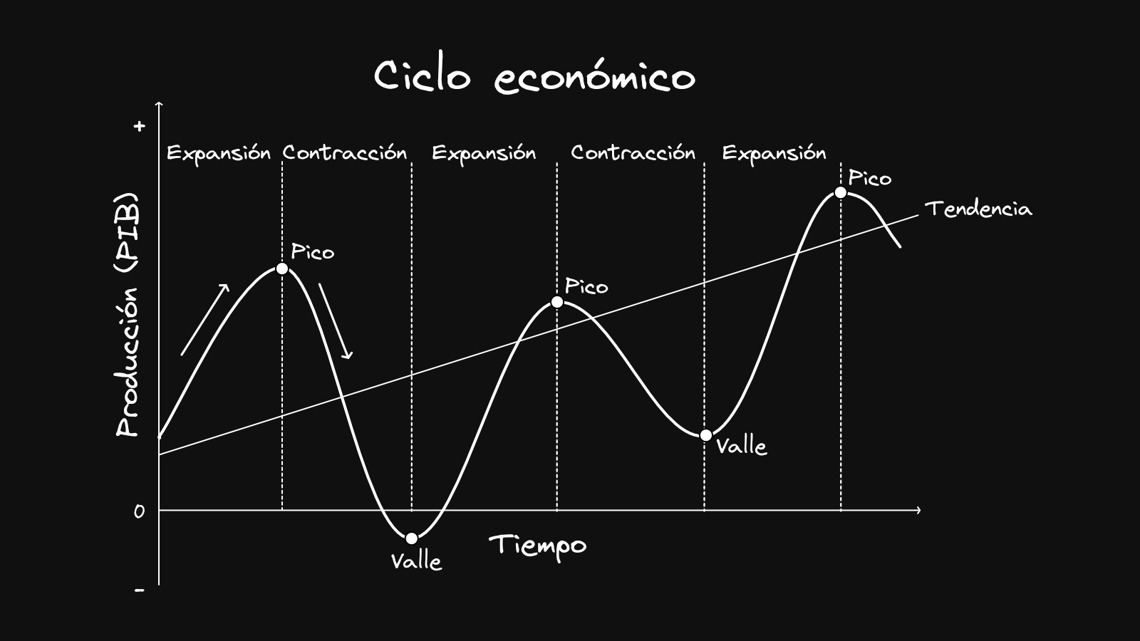 cycle-business-expansion-contraction-recession-gdp-growth